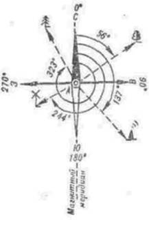 Реферат: Азимуты географический и магнитный
